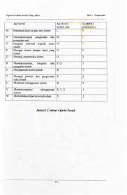 Tidak ada format khusus dalam penulisan 1. Http Studentsrepo Um Edu My 11679 1 Ayuniza Pdf