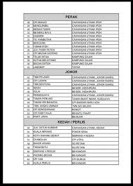 Bsn atau bank simpanan nasional adalah salah satu nama yang paling dipercayai di malaysia dalam bidang kewangan. Pinjaman Peribadi Bank Simpanan Nasional 2020