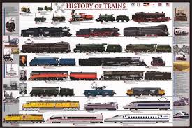 Trains Railroad History Poster 24x36 Train Posters Model Trains Train Layouts