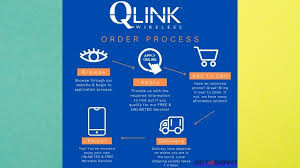 Which situation are you in? November Get Free Tablet Offer By Qlink Wireless