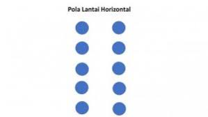 Berikut ini pola lantai tari lurus vertikal, horizontal, pola lantai diagonal, melengkung serta pola lantai tari perlu diketahui dan dipelajari oleh seseorang yang ingin menguasai tarian. Tari Jaipong Pengertian Makna Fungsi Sejarah Dan Busana Lengkap