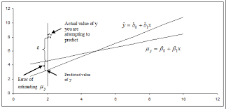 Chapter 7 Correlation And Simple Linear Regression Natural Resources Biometrics