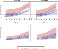The procedure sounds painful, but it actually isn't. Intrauterine Insemination Cycles Prediction Of Success And Thresholds For Poor Prognosis And Futile Care Springerlink