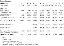 Example financial statements for the year ending 30 june 2014. Declaration Of Trust Service Charge Accounts Example