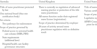 Our work touches lives around th. Nurse Practitioner Regulation Download Table