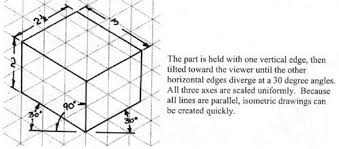 Isometric drawings are most commonly used in technical drawings, patents, and manuals. Cougler M How To Draw A Simple Isometric Drawing