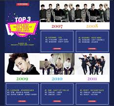Top 3 Male Idol Songs Of Each Year 2007 2016 Charts And