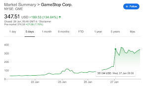 The chart is intuitive yet powerful, offering users multiple chart types including candlesticks, area, lines, bars and heikin ashi. Twitch Streamer Thestockguy Explains Gamestop Stock Situation In Simplest Way Dexerto