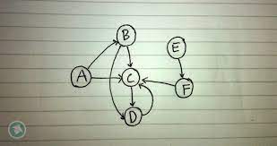 Paragraf ini disebut paragraf deduktif atau paragraf umum ke khusus. Cara Membuat Graf Pada Python