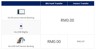 Sign up & send on our website or download our app today. Banks Have Waived The Instant Transfer Fee Here S How It Affects You