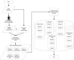 We did not find results for: Information Security Vulnerability Prediction Based On Business Process Model Using Machine Learning Approach Sciencedirect