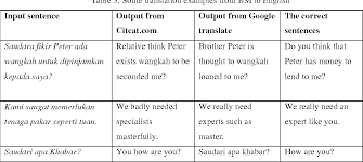 English as primary already of course. Table 3 From A Retrospective View On The Promise On Machine Translation For Bahasa Melayu English Semantic Scholar