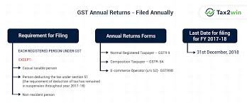 Once you figure out a ballpark of expected returns, take the difference between it and the expected general market return from passive investing (call it. Gst Annual Return Form Requirement Online Filing Due Date Tax2win