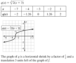 Find the perimeter of wxyz. Big Ideas Math Algebra 1 Answers Chapter 10 Radical Functions And Equations Ccss Math Answers