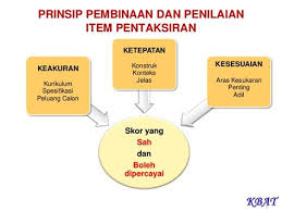 Bentuk meja dan kerusi diubahsuai bagi memudahkan murid menjalankan kerja amali. Elemen Kbat Dalam Kokurikulum Bahan Kbat Penerapan Kbat Dalam Pendidikan Menggunakan Pendekatan Yang Menyeluruh Dan Sistematik Yang Merangkumi Tujuh Elemen Kbat Yang Terdiri Daripada Tiga Elemen Utama Iaitu Kurikulum Pentaksiran