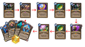 Players receive one new daily quest each day, which can be viewed in your quest log. How To Togwagle Combo Turn 1 As Rogue Hearthstone