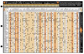 Essential Oils Cross Reference Chart Emotions Essential