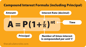 Compound Interest Formula Explained Compound Interest Compound Interest Investment Formula