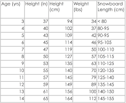 Measure all around your body (under arms) at the fullest part of your bust. Burton Snowboard Size Guide