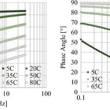 Image result for Standard C170