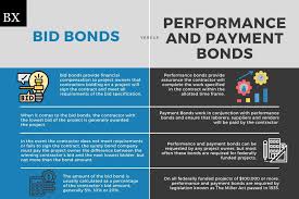 Auto insurance costing too much? Understanding Bid Bonds And Performance And Payment Bonds