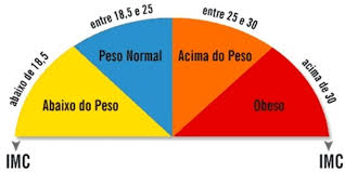 Resultado de imagem para Obesidade