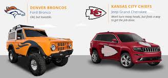 Sep 09, 2021 · what ourlads' scouting services said about patrick surtain ii before he made the denver broncos' depth chart: Look Somebody Stylized A Ford Bronco For Denver Broncos Fans