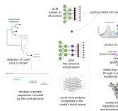 Pathogen genomic surveillance and the AI revolution ...