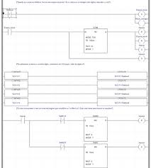 The ladder logic outputs were modeled on relay logic diagrams. Ladder Logic Wikiwand
