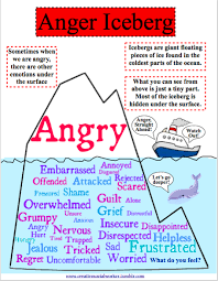 Pin On Therapy Activities