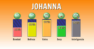 Como Eres Segun Tu Nombre Johanna