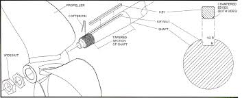 the prop shop inboard propeller installation instructions