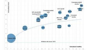 Chart Explaining The Investing Concept Of Risk And Return