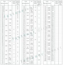 Screw Size Chart Metric Imperial