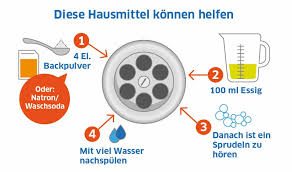 Abflussprobleme Es Gluckert Im Abfluss Ursachen Und Losungen