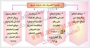 و لذلك فإنه عند ملامسة فتحة الشرج عند المرأه بشكل خاص او ملامسة الارداف والمؤخرة بشكل عام تشعر المرأة بالإثارة الجنسية. ÙƒÙŠÙÙŠØ© Ø§Ù„ØªØµØ±Ù Ø¹Ù†Ø¯ Ø­Ø¯ÙˆØ« Ø­Ø±ÙŠÙ‚ Ø§Ù„ÙØ¬Ø± Ù„Ù„Ø­Ù„ÙˆÙ„