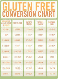 5 5 Gluten Free Conversion Chart Refrigerator Magnet