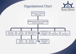Organizational Chart Royal Marine Uae