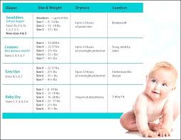 Competent Pamper Sizing Chart Pampers Swaddlers Size Chart