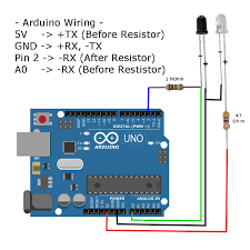 Irlib not only receives and decodes ir signals but it can transmit them as well using an ir led and a driver circuit. Infrared Obstacle Detector For Less Than 1 Maker Portal