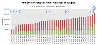 Highlighted in blue (change of frequency for 19 transmitter stations) no. Https Www Itu Int En Itu D Regional Presence Asiapacific Documents Events 2017 Dec Broadcasting S2 Uttachai Manmontri Pdf