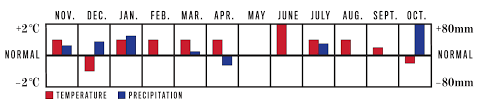 Summers in halifax are pleasantly warm. 2021 Long Range Weather Forecast For Halifax Ns Old Farmer S Almanac