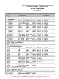 Kualitas bangunan salah satunya di tentukan juga dengan pemilihan bahan material bangunannya. Harga Bahan Kota Makassar Des 2018