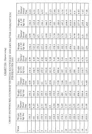 Patent Ep1024690b1 Method For Measuring Amounts Of Carbon