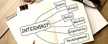 I Would Like To Draw Your Attention Toward Pinterest Labs Research Internship For More Information Check Out Th Summer Internship Research Skills Internship
