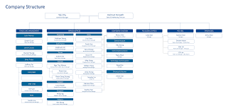 organization chart fba amazon freight forwarder