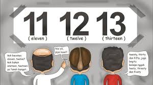 Container check digit calculator for calculation and verification Kenapa Angka 11 12 Disebut Eleven Dan Twelve Ini Penjelasannya Tribun Jateng