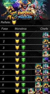 All dates posited are to be considered tentative but based upon when they occurred . Guardians Event Guide General Discussion Empires Puzzles Community Forum