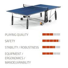 Manufactured using sturdy materials, these. Products Cornilleau Table Tennis Singapore Official Store