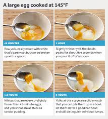 The Definitive Guide To Eggs Serious Eats